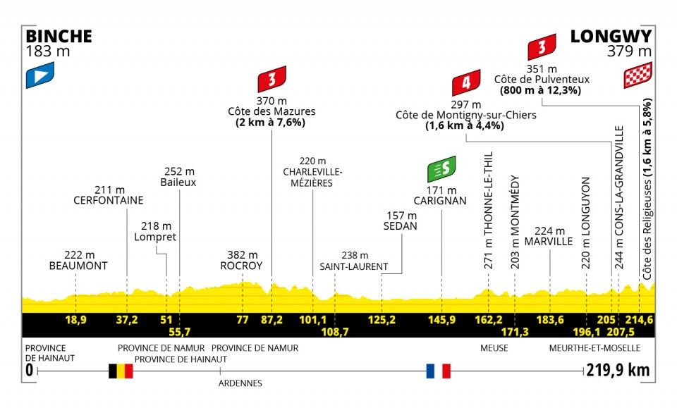 Tour de France 2022 - Stage 6
