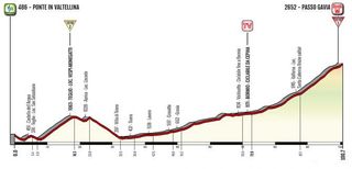 2019 Giro Rosa profile - Stage 5