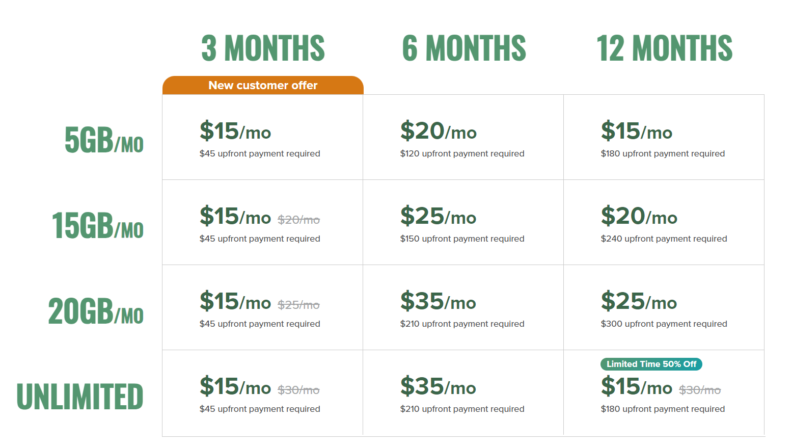 mint mobile plans