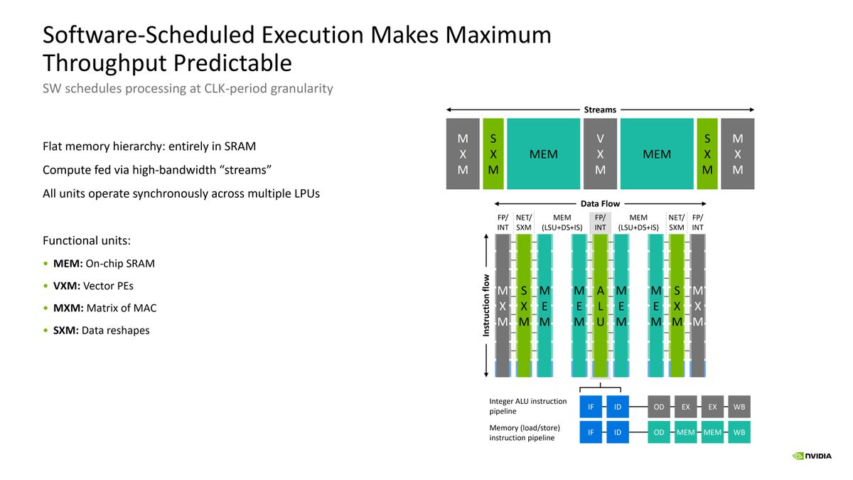 Nvidia Groq Hot Chips 2026 Presentation