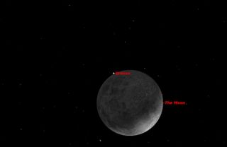Uranus and the Moon, June 2015