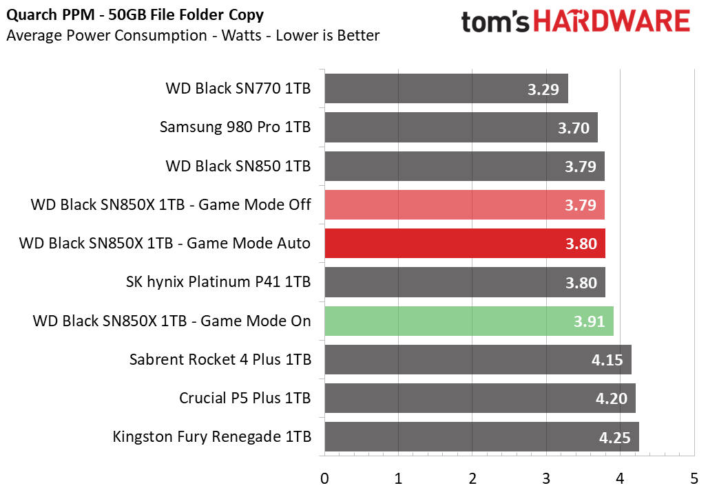 WD Black SN850X 1TB SSD