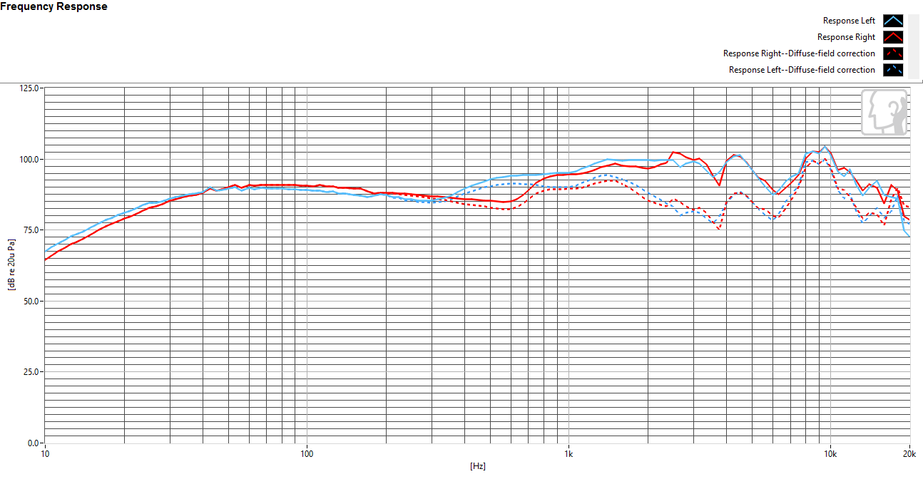 Frequency response