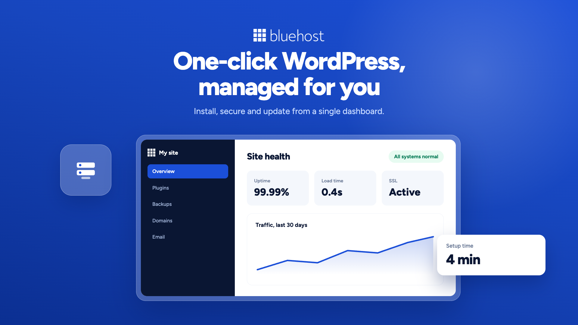 White text on a blue background, reads "One-click WordPress, managed for you. Install, secure and update from a single dashboard." with a website mockup in a box below. "Setup time: 4 min"