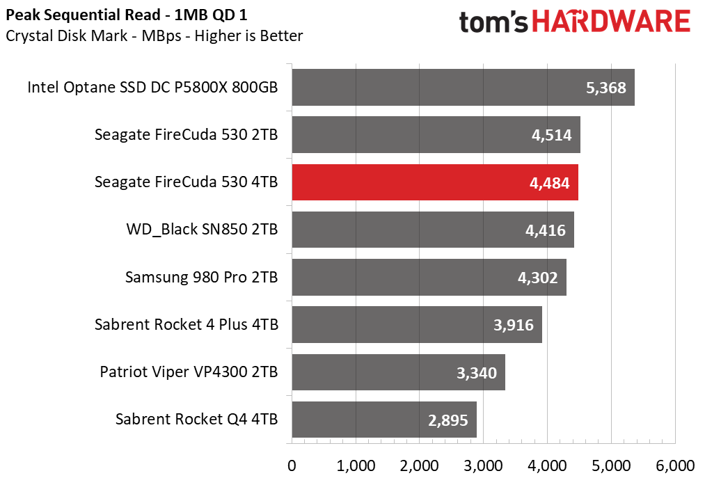 Seagate FireCuda 530 4TB