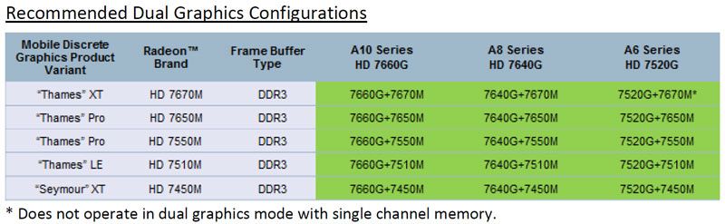 Products And Platforms - AMD A10-4600M Review: Mobile Trinity Gets ...