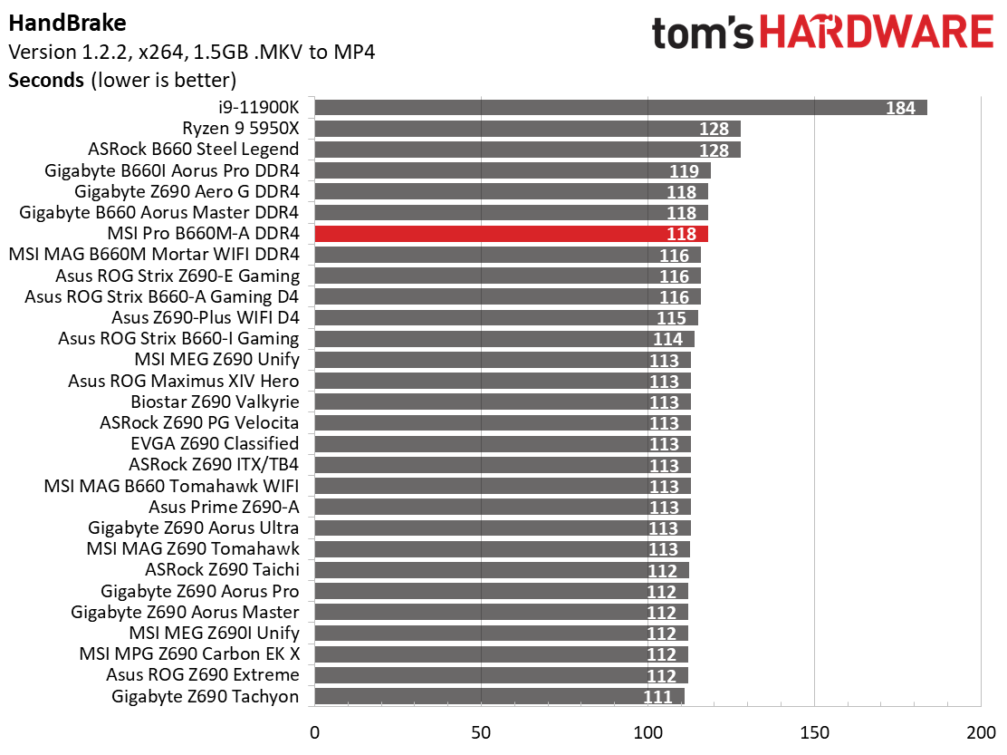 MSI Pro B660M-A DDR4