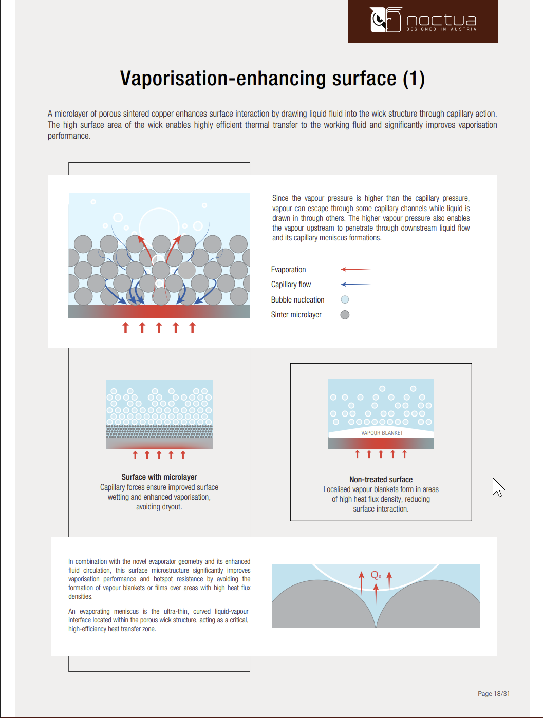 Noctua's two-phase thermosiphon cooler explained in diagrams.