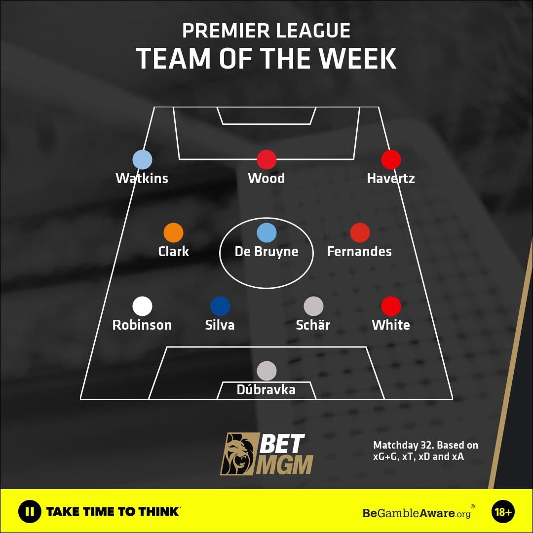 Team of the Week