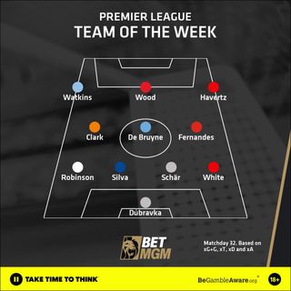 After another action-packed weekend in the Premier League, BetMGM has compiled a team of the week according to advanced statistical data exclusively for FourFourTwo.