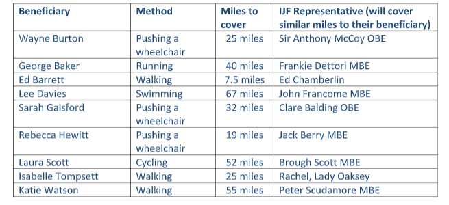 IJF nine lives challenge
