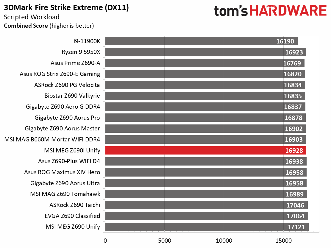 MSI MEG Z690I Unify