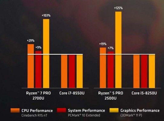 AMD’s Ryzen Pro Mobile Debuts: What You Need to Know | Laptop Mag