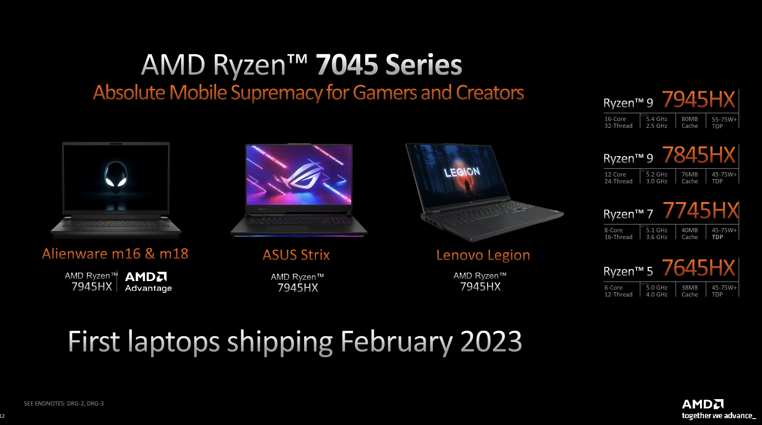 AMD-Ryzen 7045