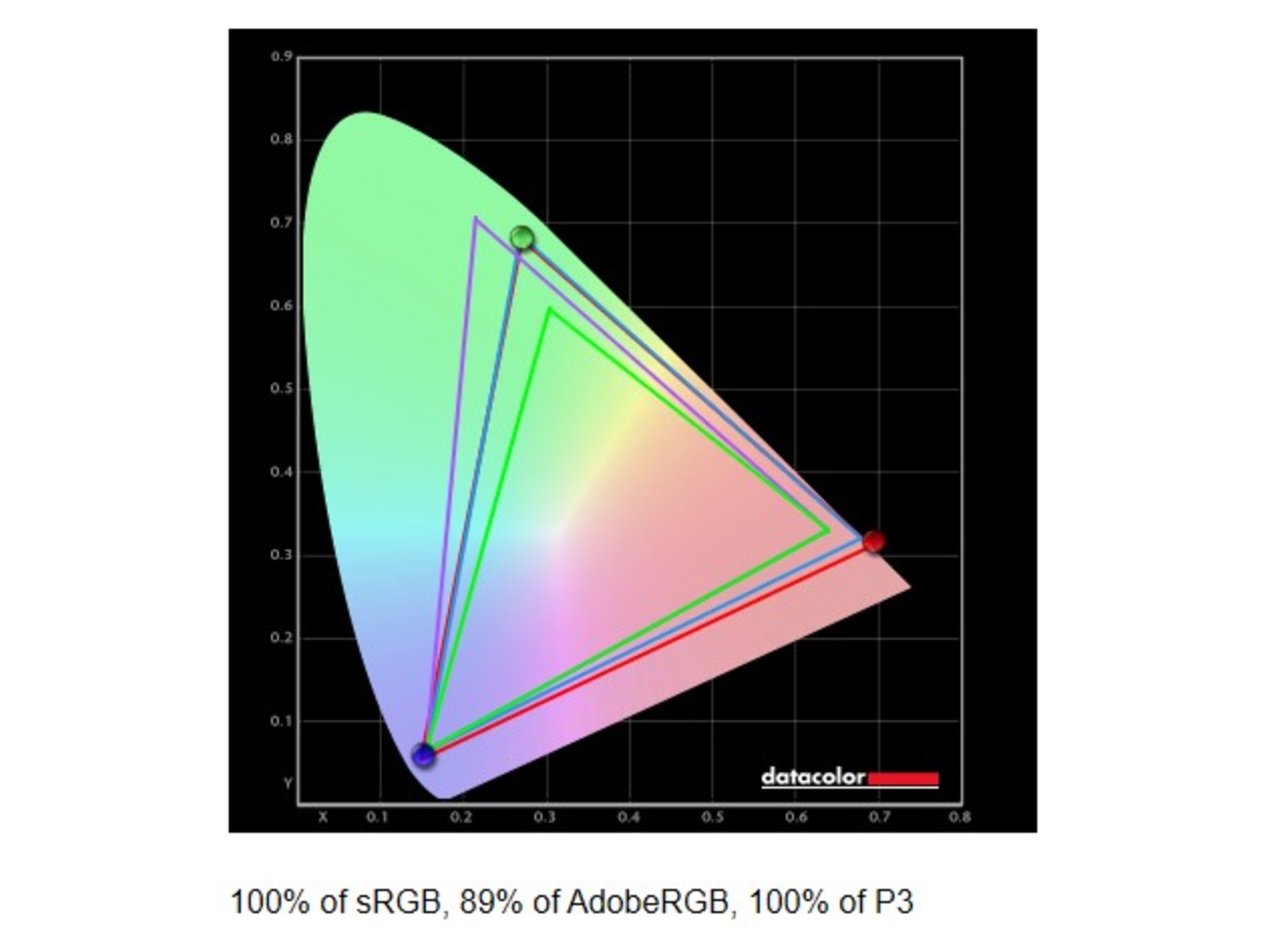 Display benchmark results for the HP Series 7 Pro 34 WQHD Conferencing Monitor (734pm).