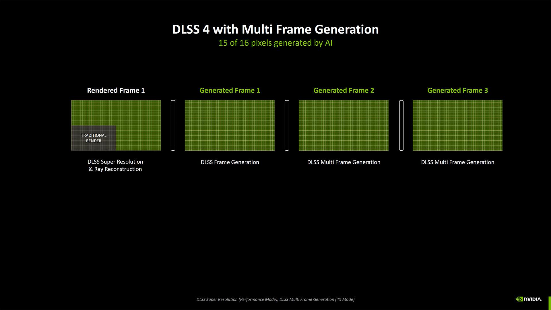 Nvidia Neural Rendering deep dive