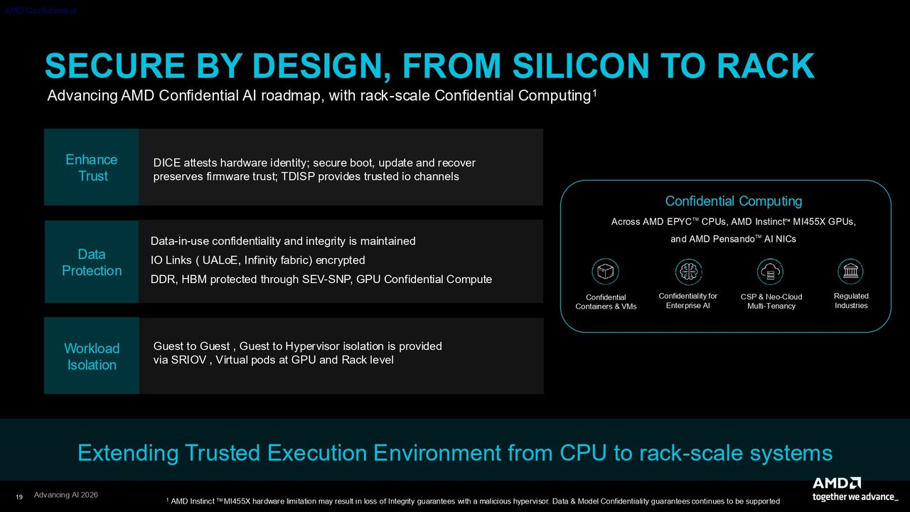 AMD CDNA 5 press deck