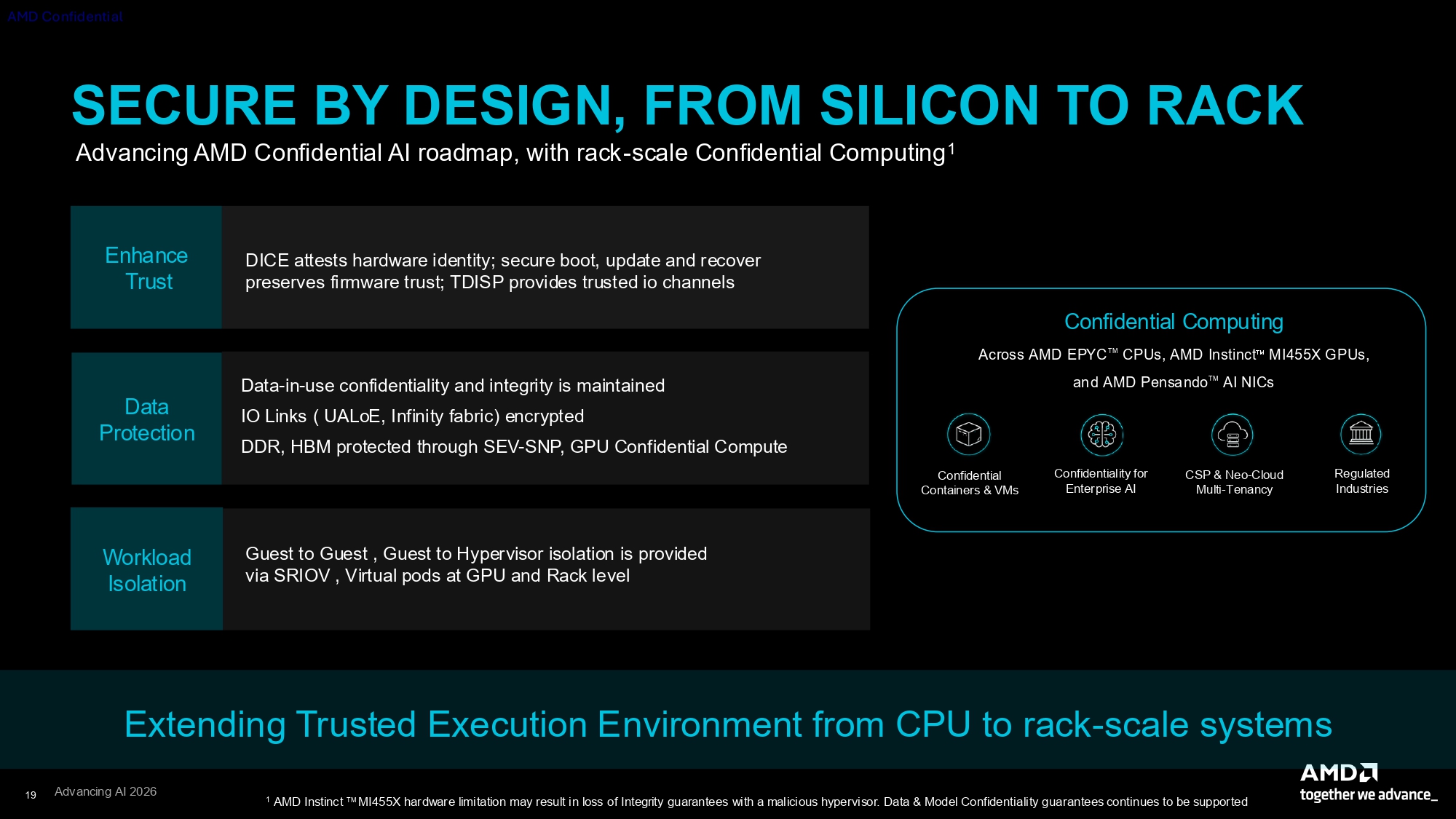 AMD CDNA 5 press deck 