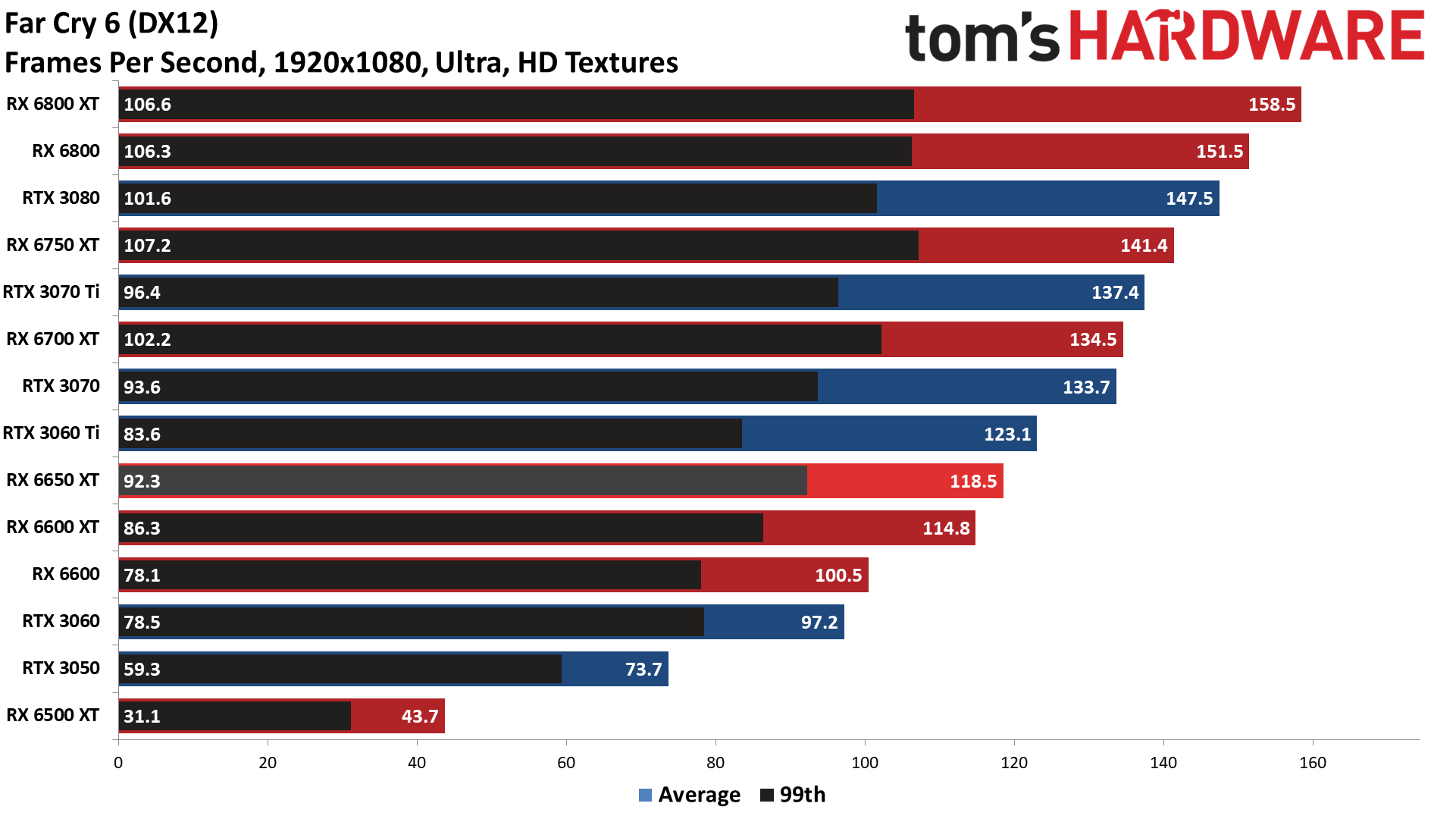 AMD Radeon RX 6650 XT