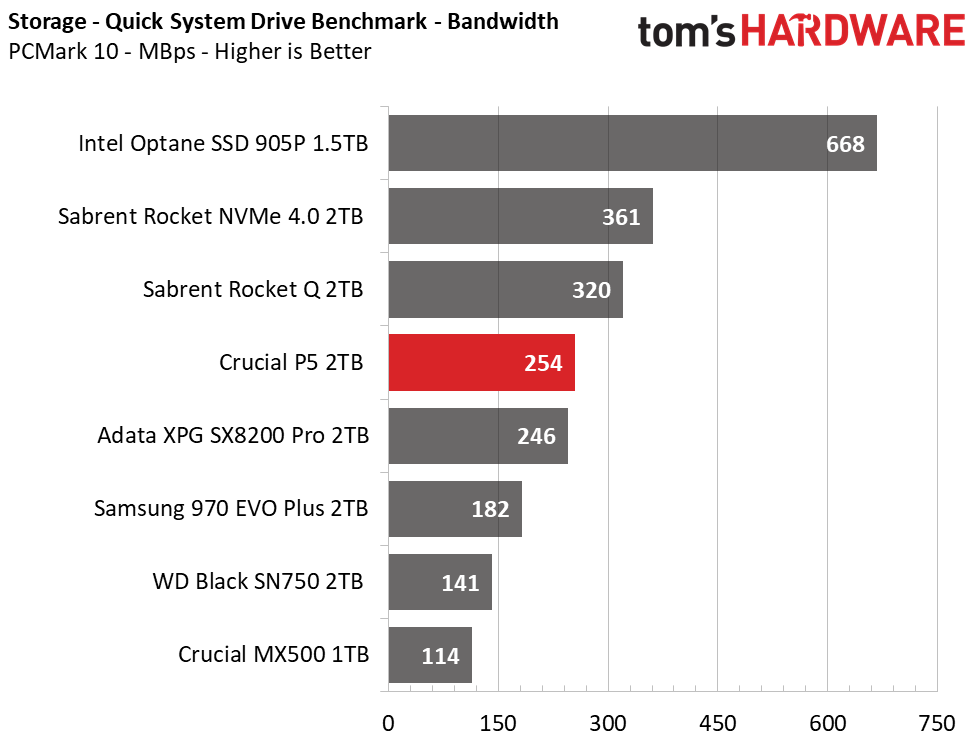 Crucial P5 2TB