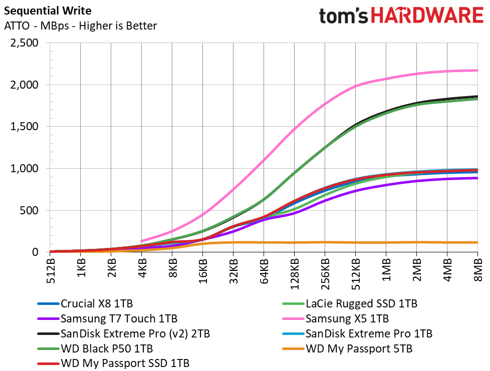 WD My Passport SSD