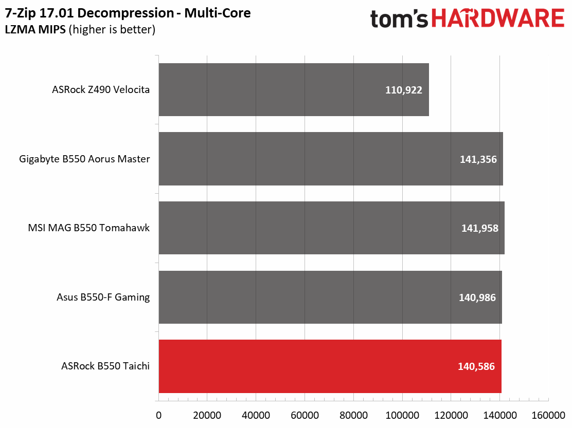 ASRock B550 Taichi
