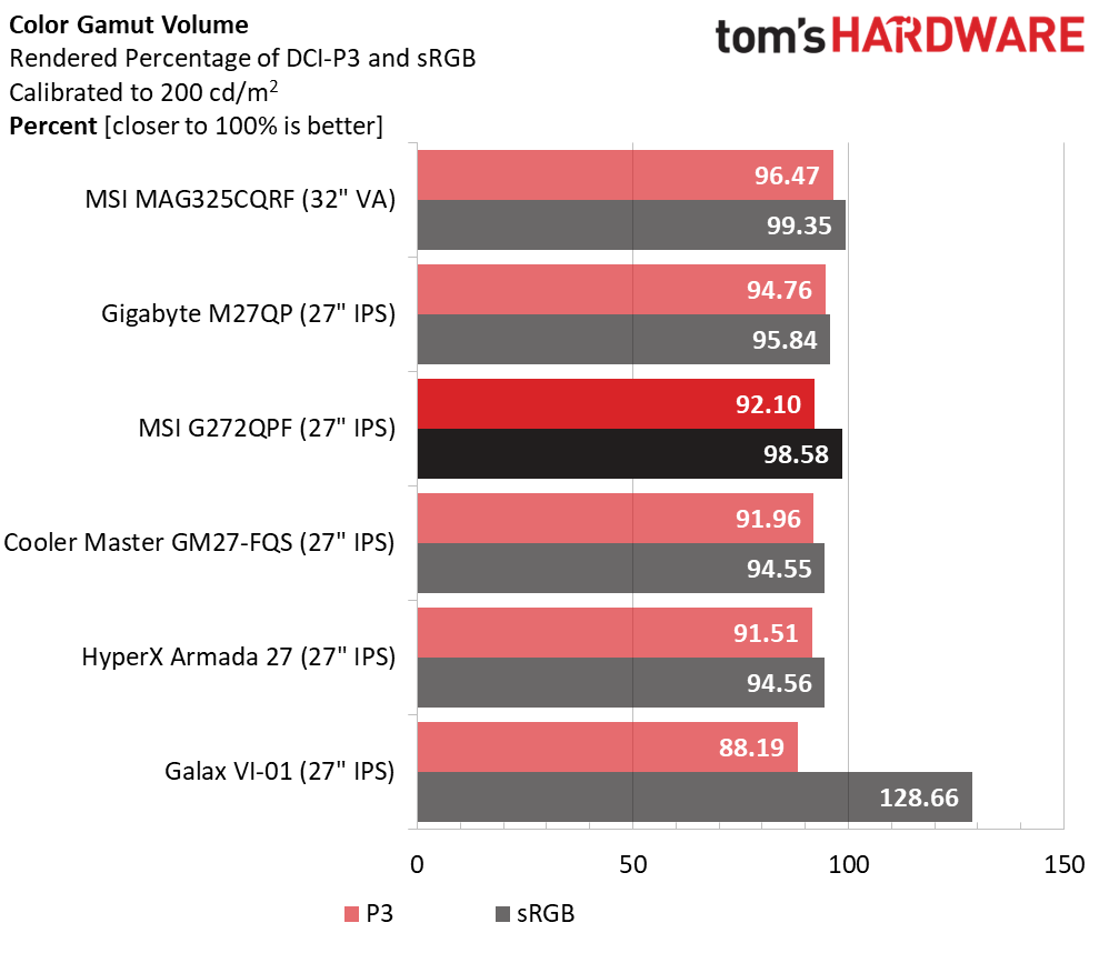 MSI G272QPF