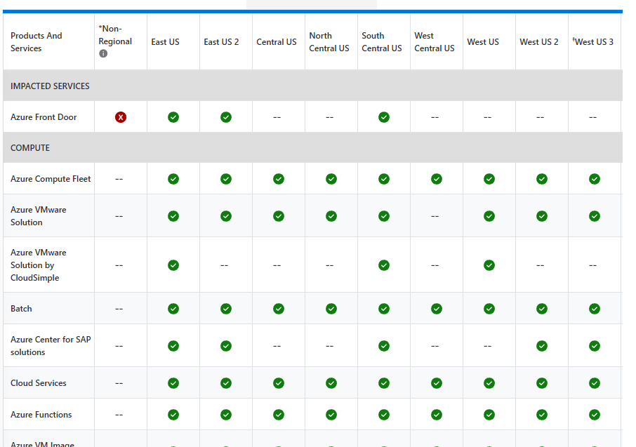 Microsoft outage 10-29-25 2:05 pm Pac.