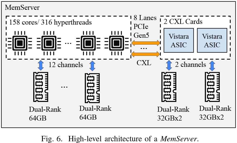 Post image 7