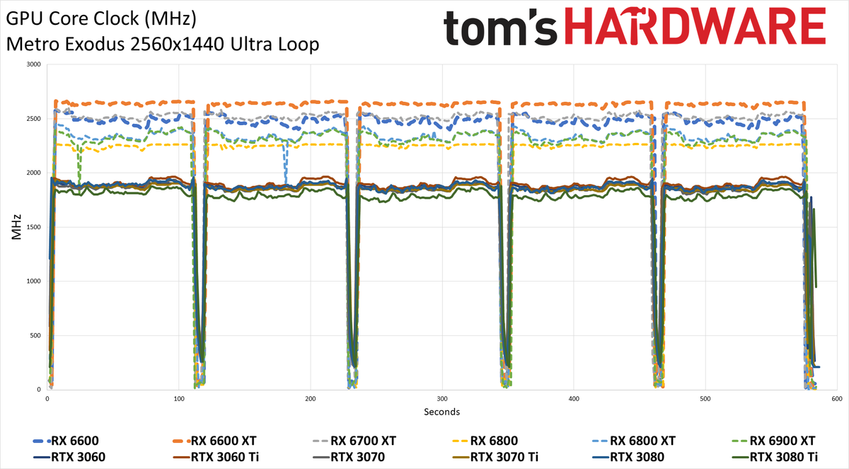 Radeon RX 6600 review power temp fan clock charts