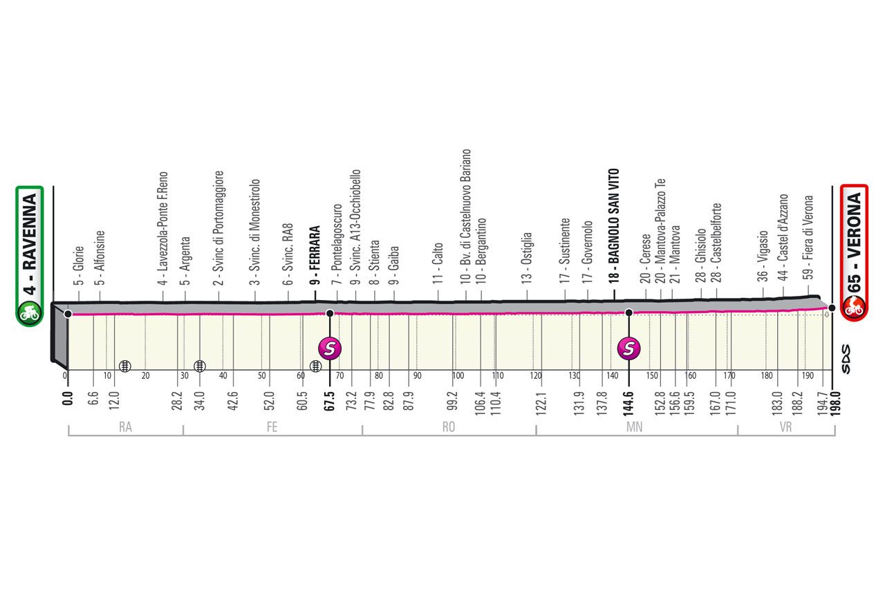 Stage 13 profile 2021 Giro d'Italia