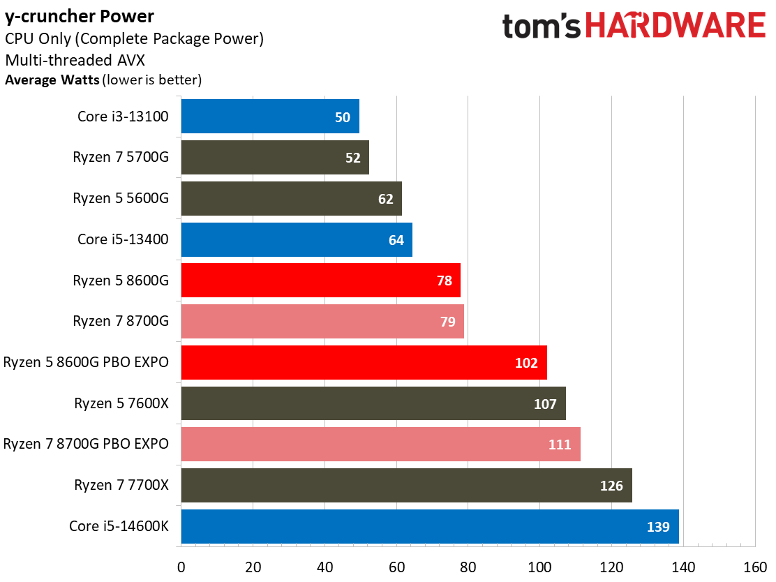 Ryzen 5 5600G