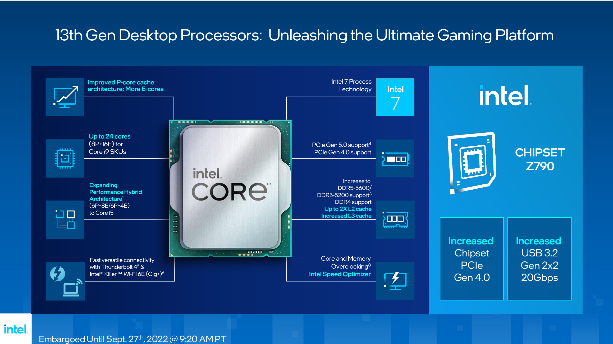 Conjunto de chips Intel Raptor Lake y Z790 con especificaciones enumeradas