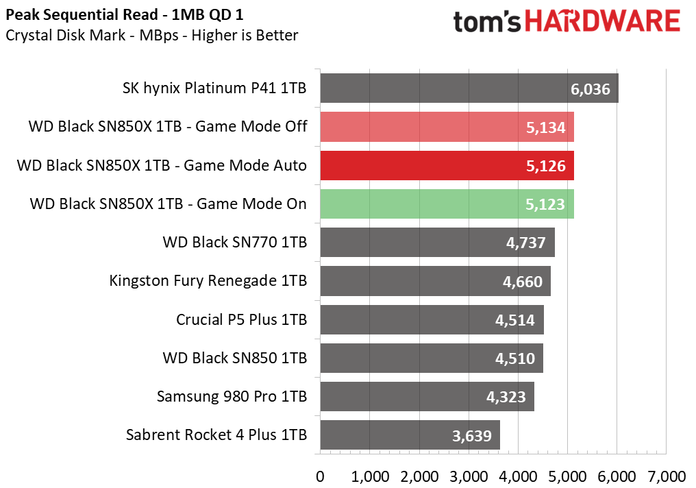 WD Black SN850X 1TB SSD