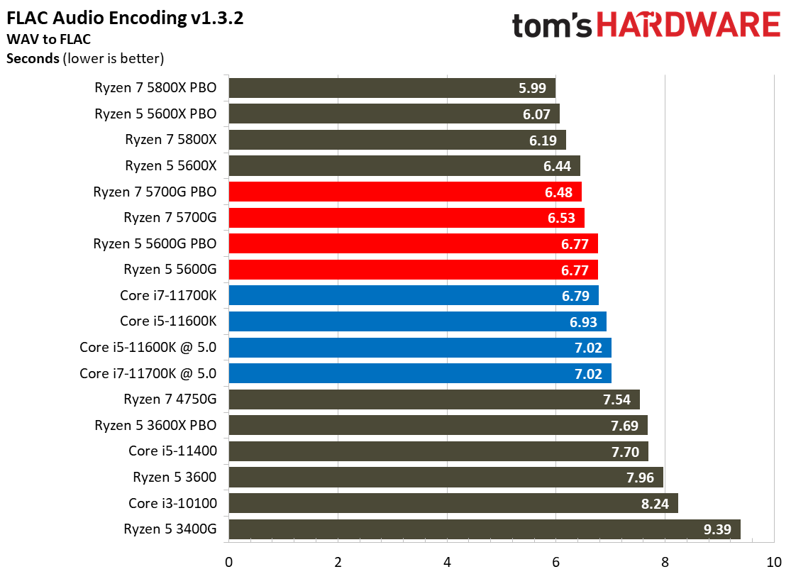 Ryzen 7 5700G