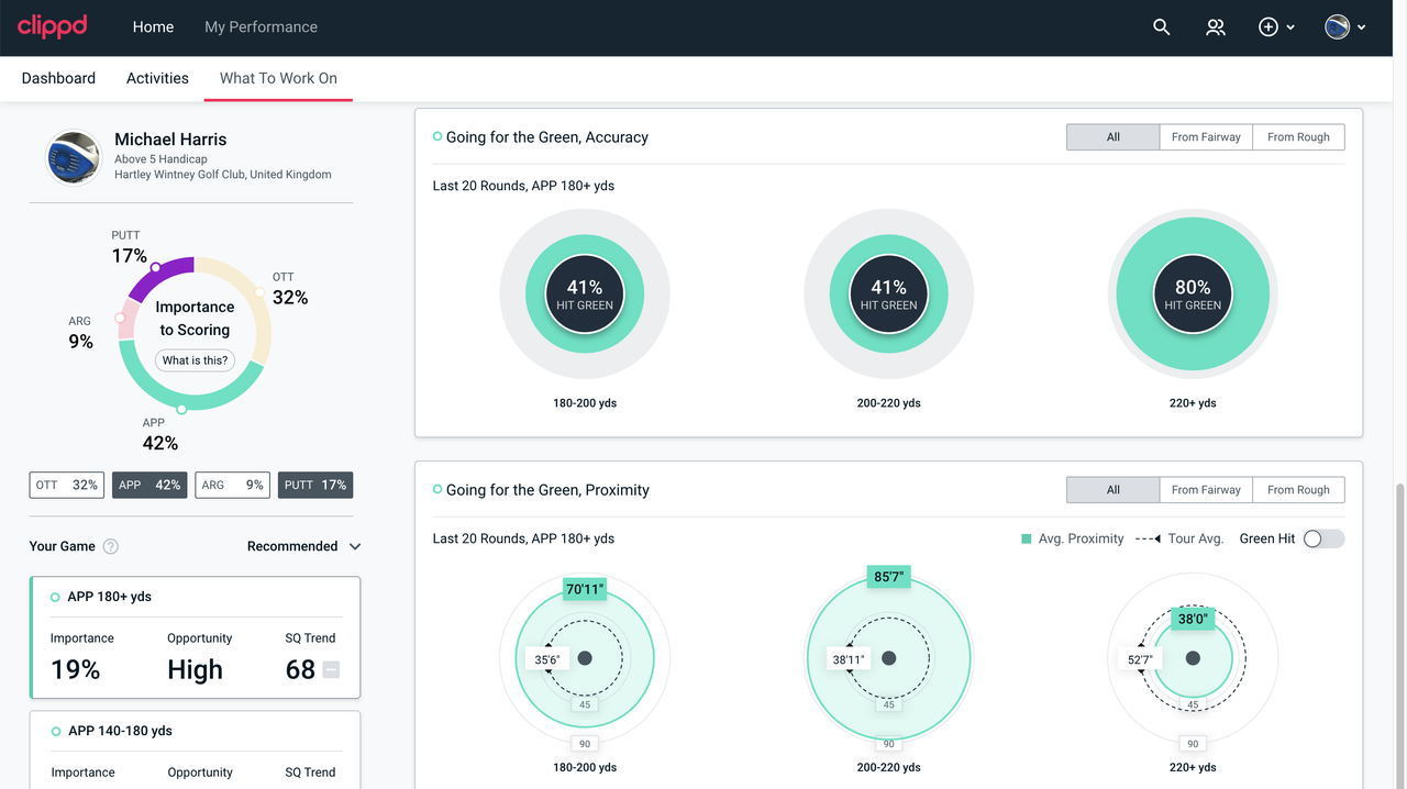 Clippd review