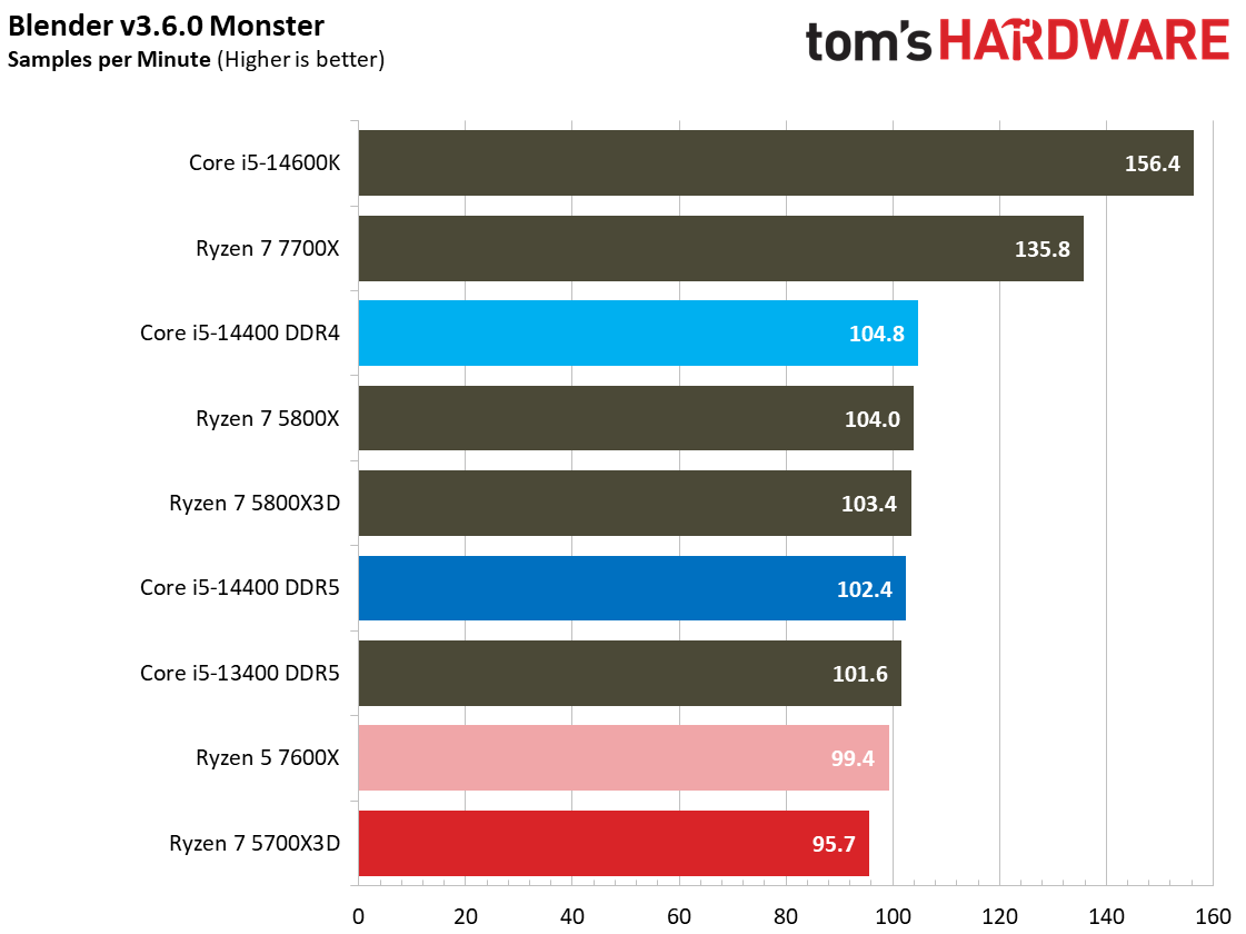 Ryzen 7 5700X3D