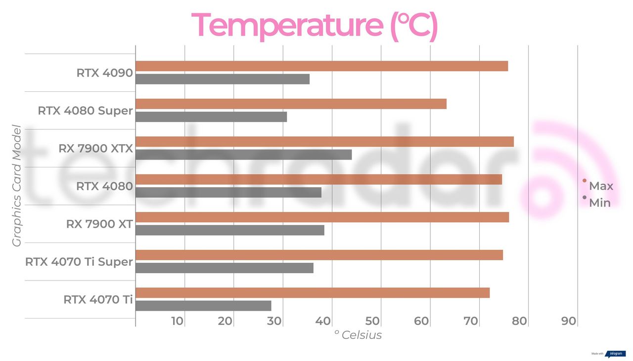 Final performance figures for the Nvidia GeForce RTX 4080 Super