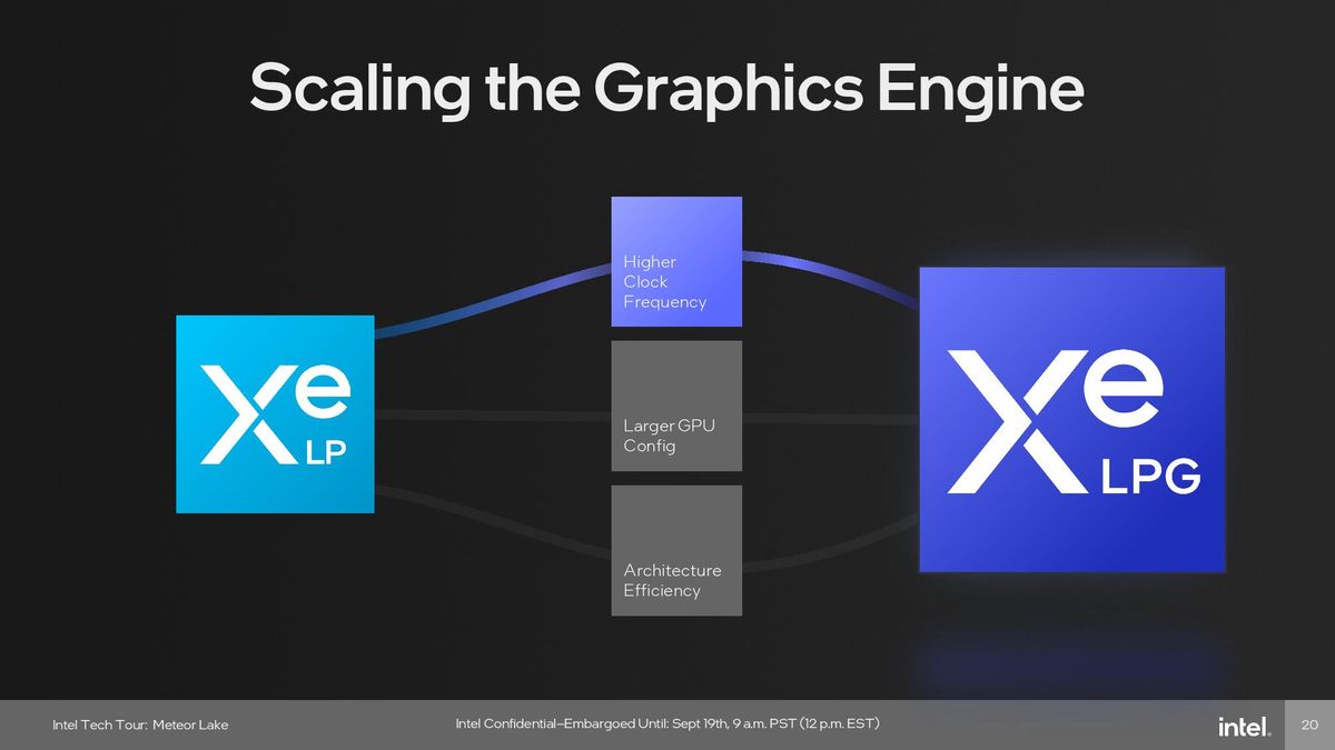 Intel Meteor Lake Graphics (GPU) Tile