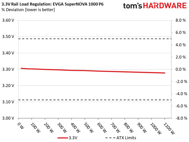 EVGA 1000 P6