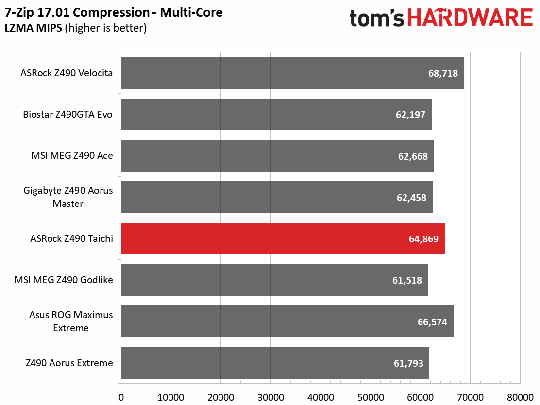 ASRock Z490 Taichi