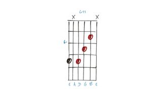 Extended and Altered Chord diagram