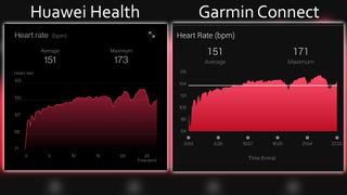 Huawei Health App vs Garmin Connect