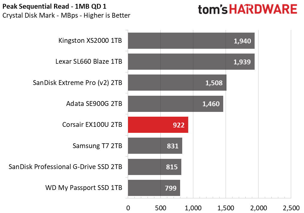 Corsair EX100U SSD
