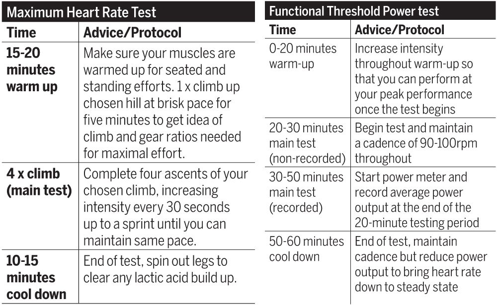 Cycling training zones power and heart rate zones explained Cycling