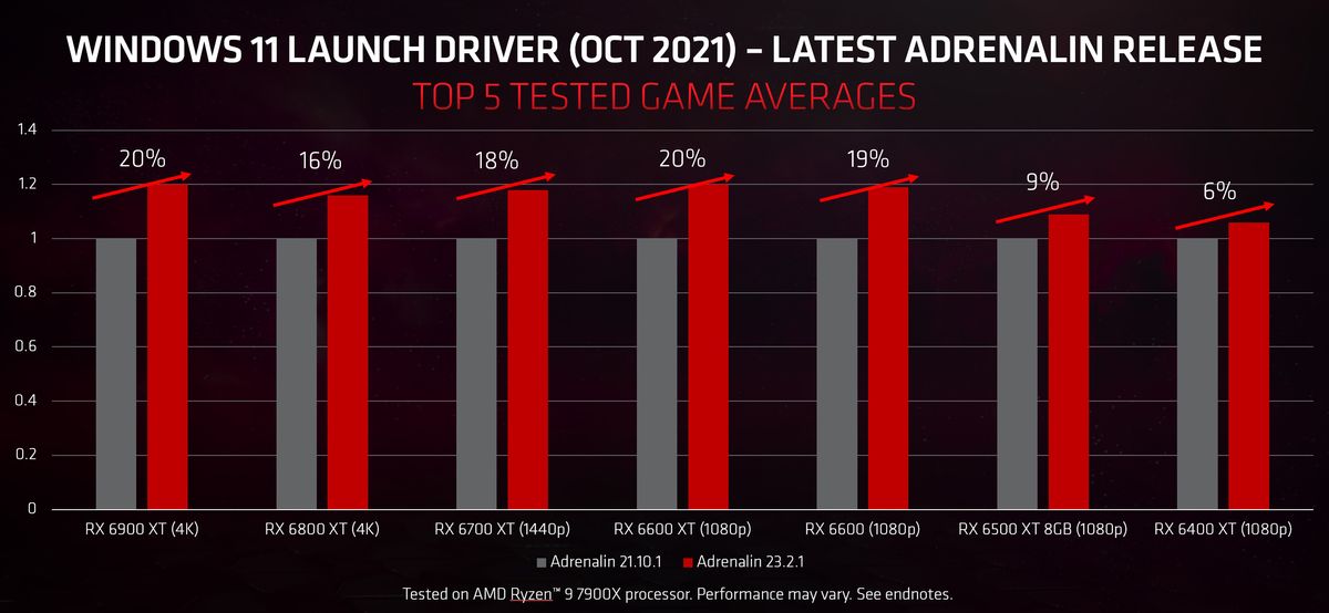 AMD Software Adrenalin Edition