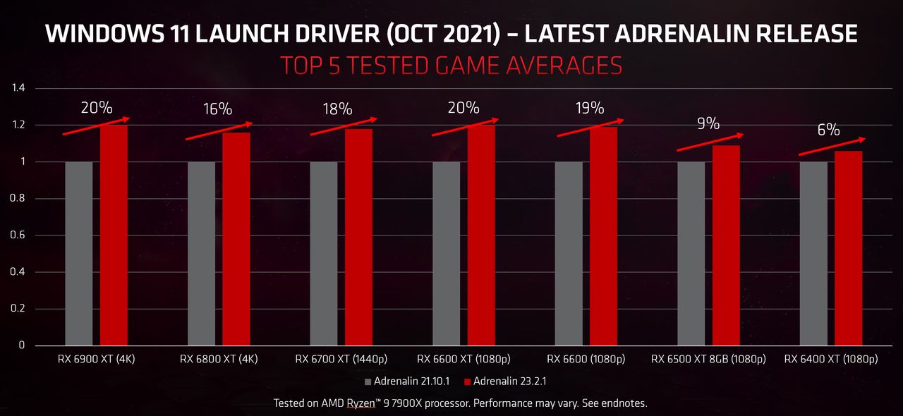AMD Software Adrenalin Edition