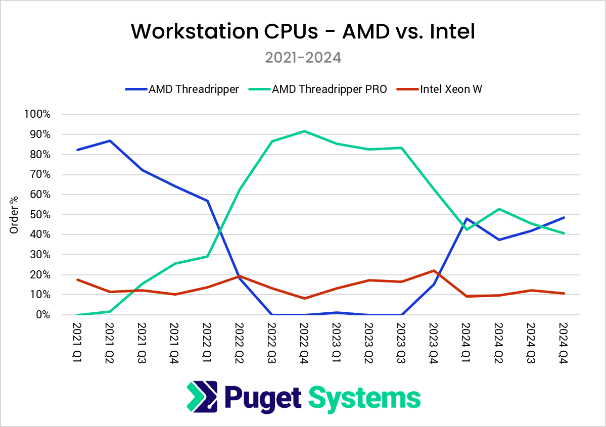 2021-2024-Hardware-Trends-for-Workstation-CPUs