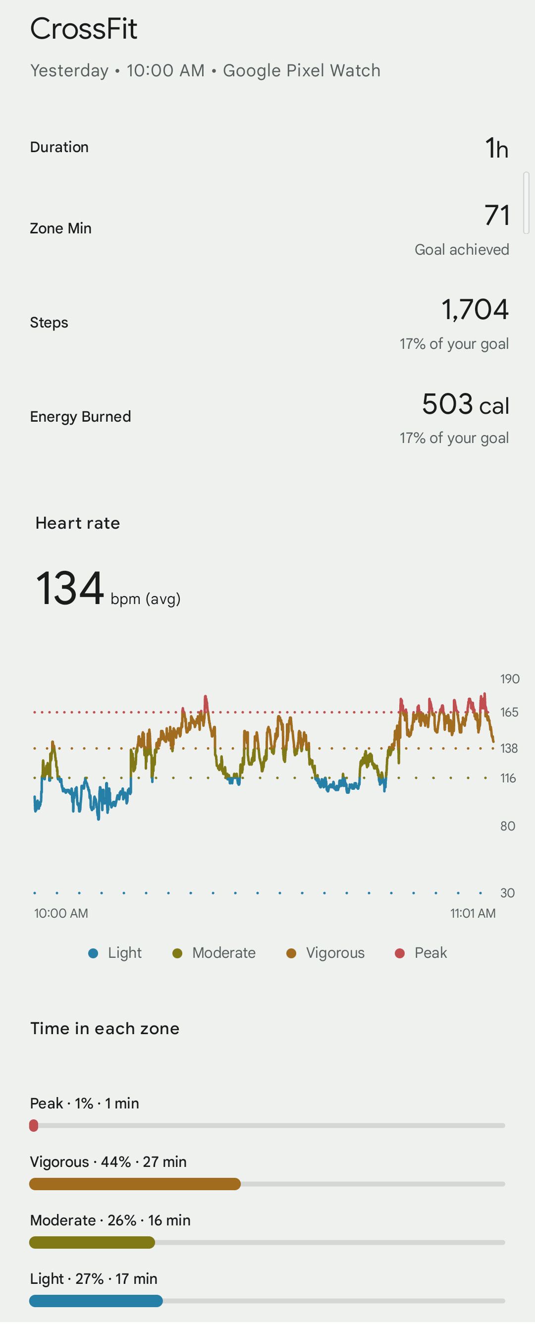 Google Pixel Watch heart rate measurement during a strenuous workout