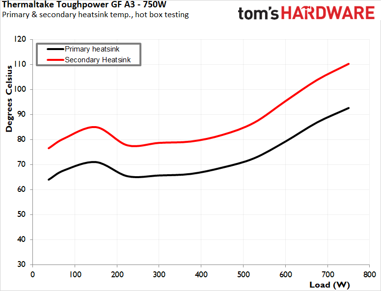 Thermaltake Toughpower GF A3 750W PSU